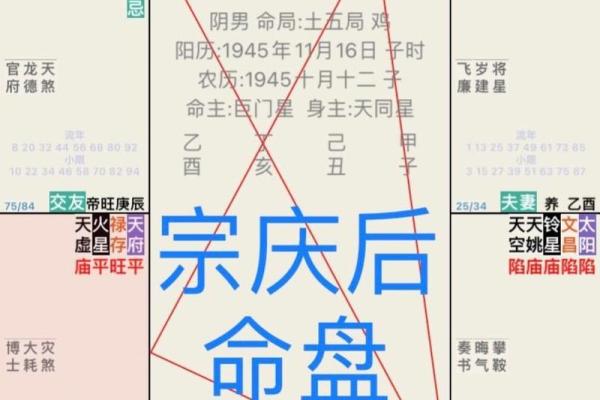 免费八字命盘