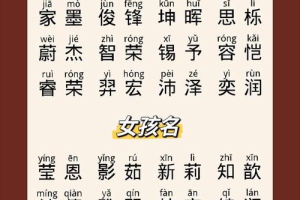 孩子生辰八字起名