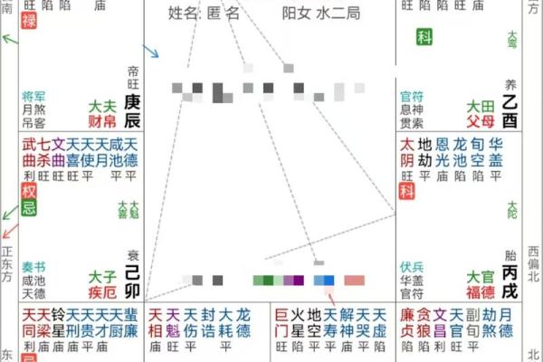 紫微斗数紫薇火星