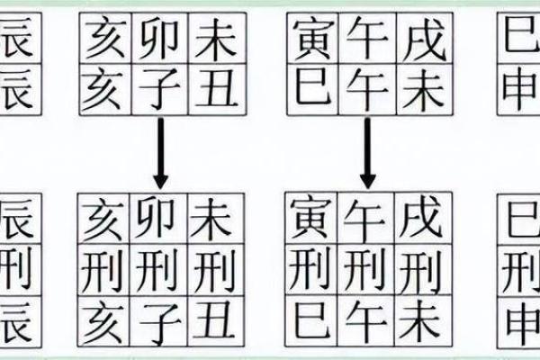干支看日子怎么看 八字相刑冲害的知识要了解