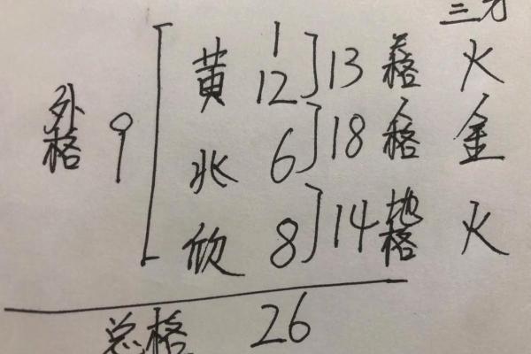 名字与个性-姓名学-姓名分析姓名