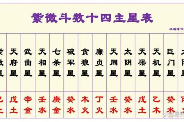 紫薇斗数安非主星