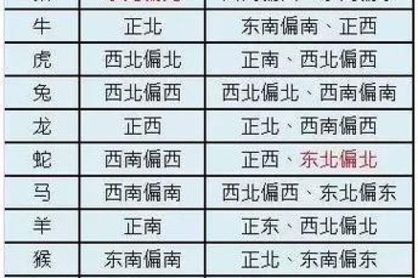 风水解答怀儿子最明显的征兆你知道几个