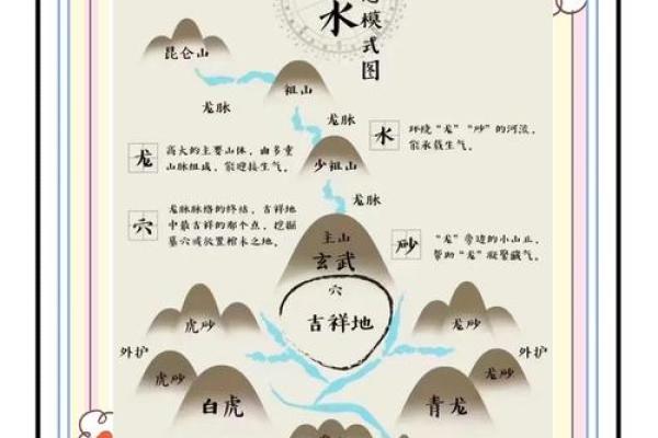 风水学中迁坟对子女有什么忌讳