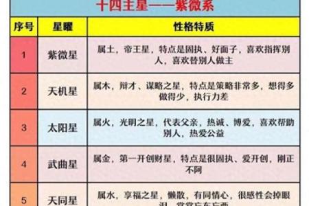 紫微斗数太阴不科什么意思 太阴不权？