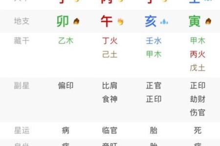 八字算命详解：命运好坏究竟由什么决定？