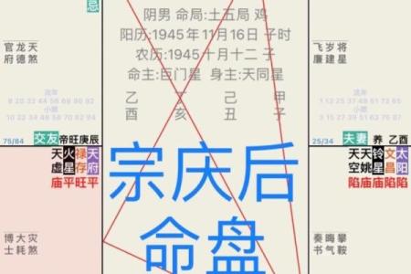免费八字命盘