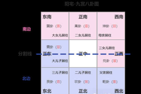 风水设计_农村自建房九宫格以什么定义