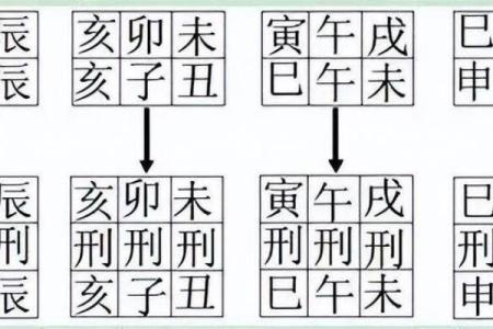 干支看日子怎么看 八字相刑冲害的知识要了解