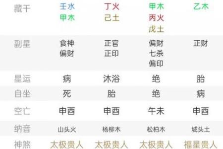陈庚寅名字算命