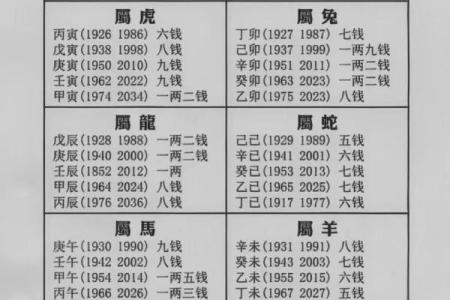几俩几钱算命