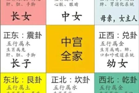 什么样的风水格局不利女性婚恋