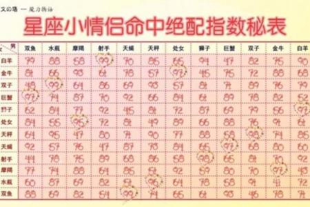 笔画差测姻缘 笔画缘分测试姓名配对？
