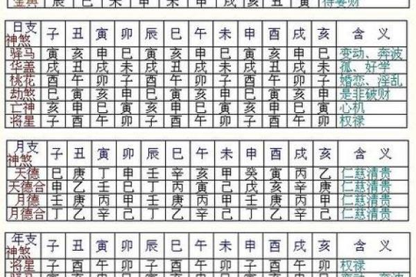 八字神煞