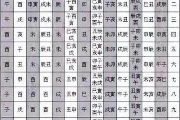八字神煞