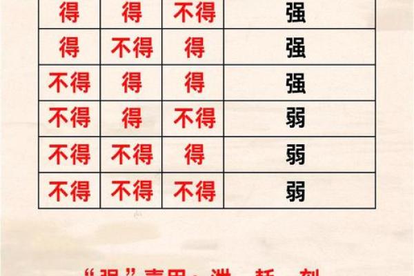 固执任性的八字 如何矫正固执任性八字