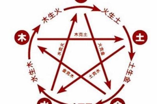八字三亥