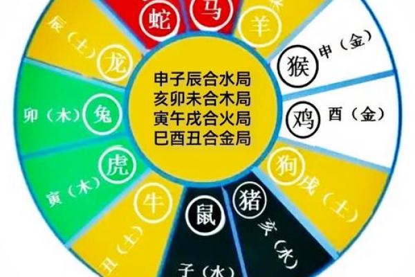 八字三亥