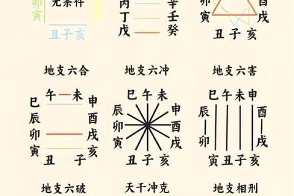 八字三戌