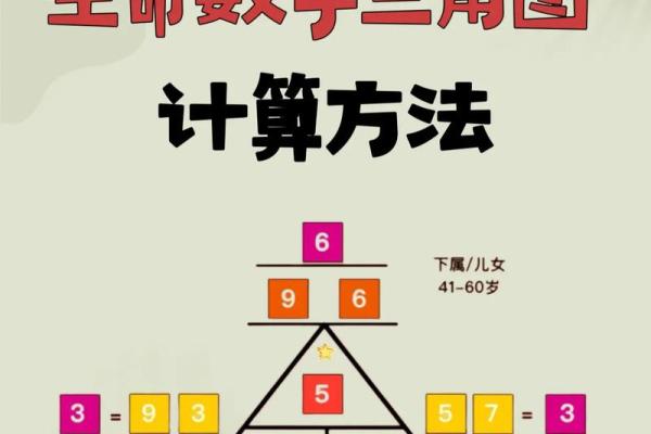 怎样测试生命灵数配对