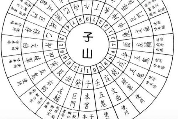 风水学：阳宅“内六事”涵义，吉凶判断、门主灶卫等要点！