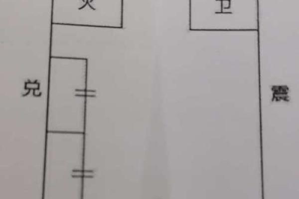 风水学：阳宅“内六事”涵义，吉凶判断、门主灶卫等要点！