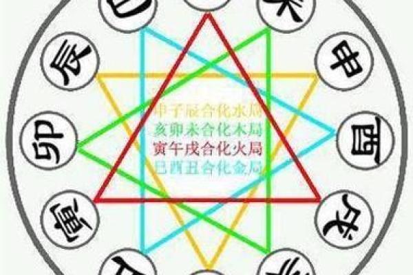 八字图解