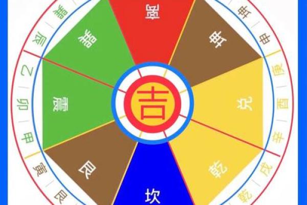 盖房子什么时候看风水好