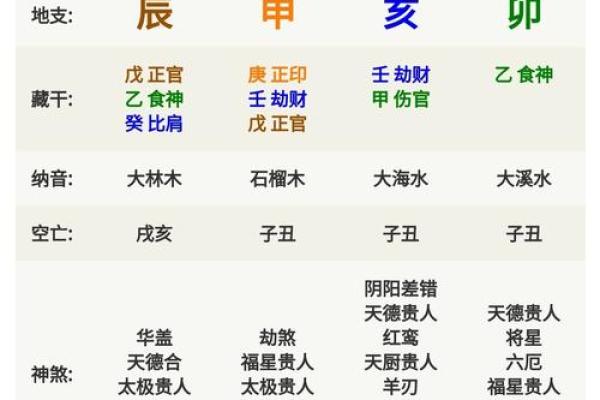 唐艺尹传统八字实例分析：身体健康长寿的命格，长寿八字信息