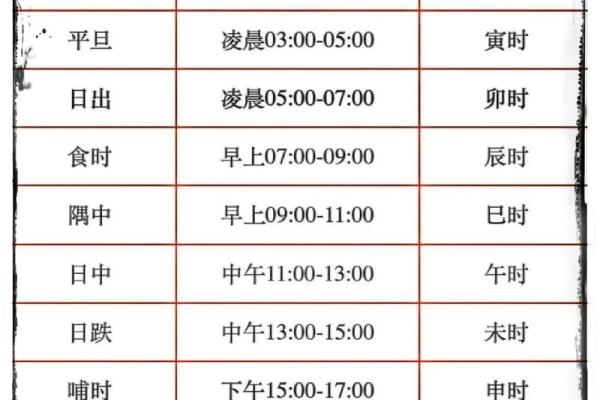 生辰八字测结婚吉日