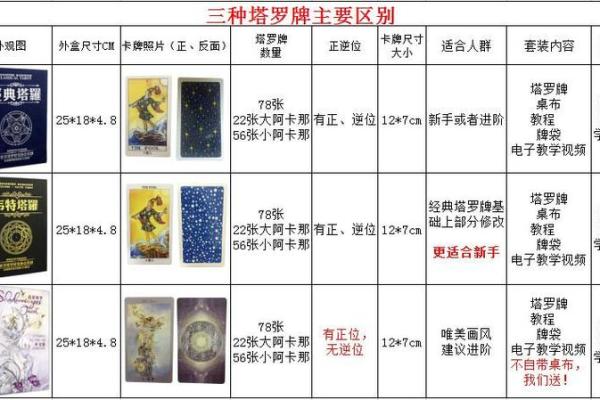腾讯塔罗牌占卜,塔罗牌测试目前的困境