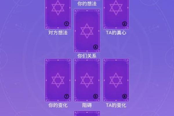 腾讯塔罗牌占卜,塔罗牌测试目前的困境