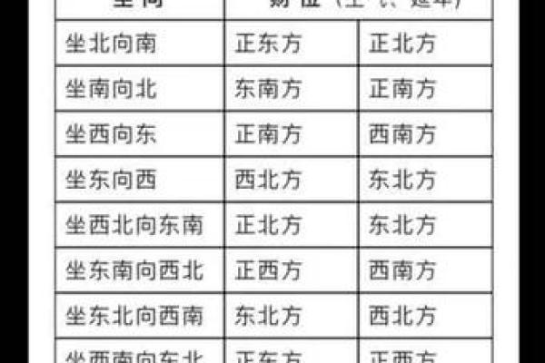 根据生辰八字研究坐向，如何选定适合自己的方位？