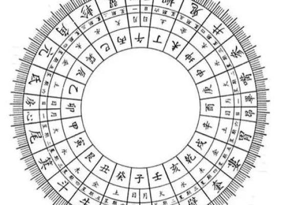 二十八宿天星风水术 二十八宿天星风水术书