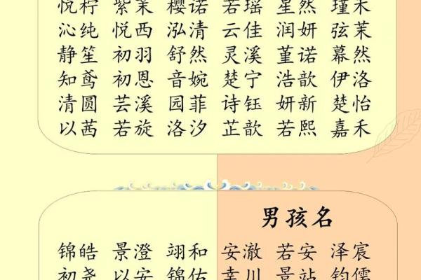 算名字,生辰八字取名字查询