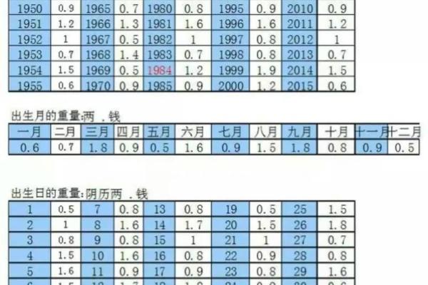 称骨算命4.6两