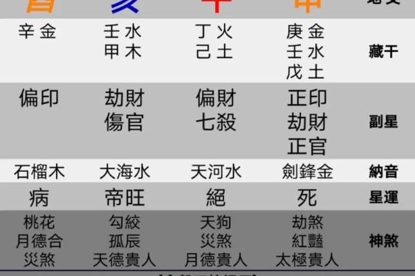 如何用八字算命