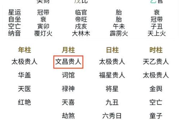 生辰八字文昌位对照表  2024文昌星方位