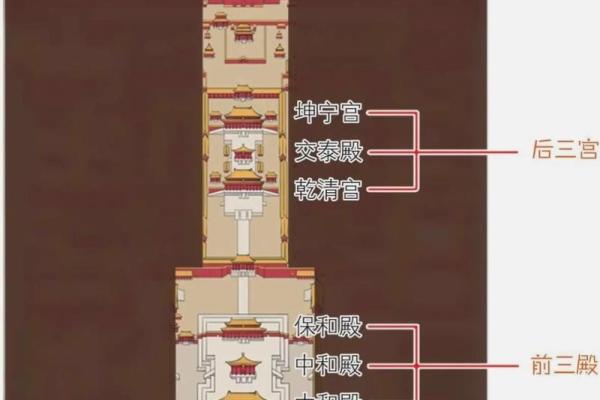 北京紫禁城的风水布局