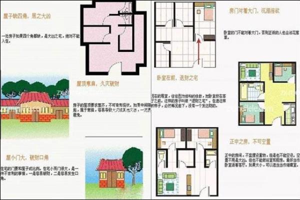 从哪些方面确定阳宅风水的好坏？