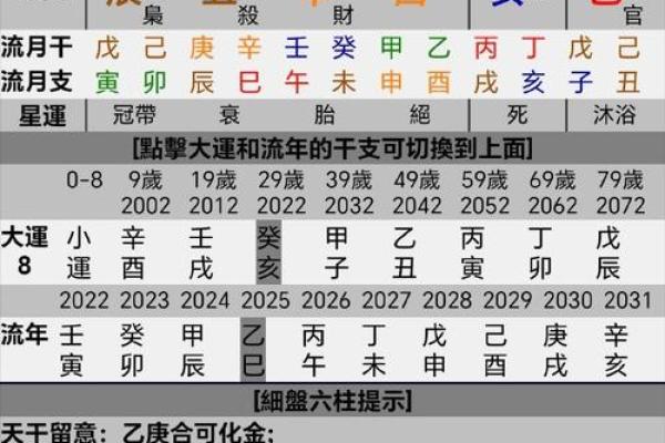 生辰八字详细分析，生在庚午日之人，未来的婚姻运势走向如何？