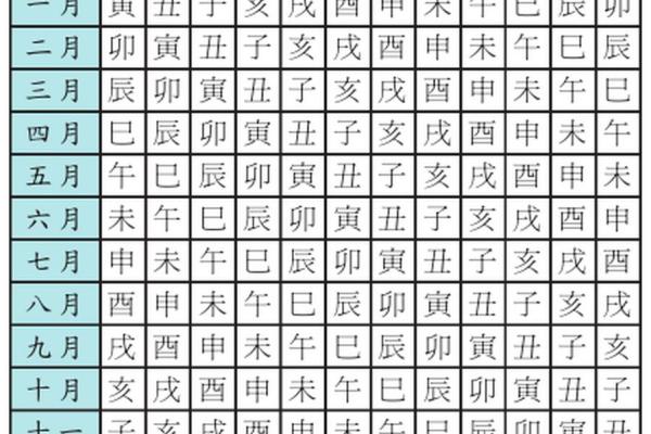 八字命宫的推算