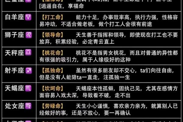 如何测试你一生的命数