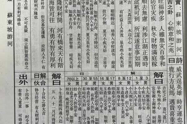 王公灵签第十四签  王公灵签解签14