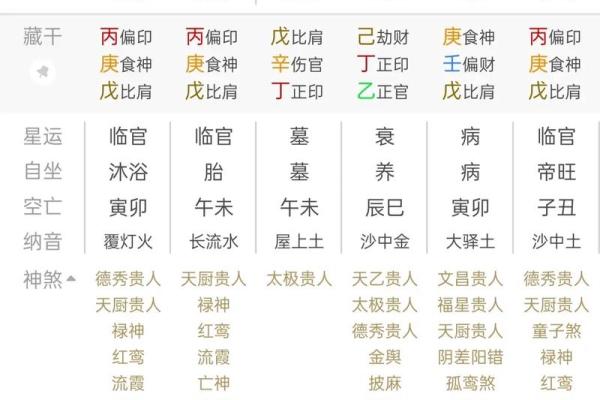 八字缺水女性特征及改善方法