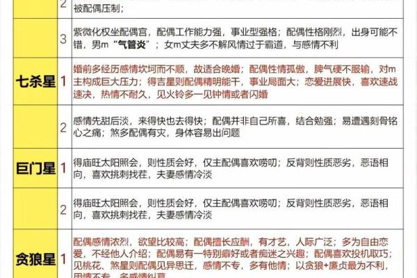 紫薇斗数怎么看癌症