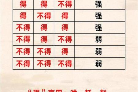 固执任性的八字 如何矫正固执任性八字
