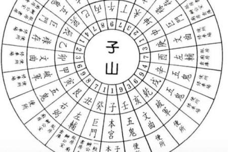 风水学：阳宅“内六事”涵义，吉凶判断、门主灶卫等要点！