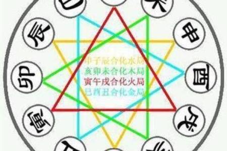 八字图解
