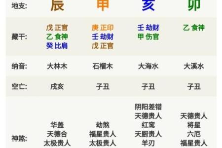唐艺尹传统八字实例分析：身体健康长寿的命格，长寿八字信息